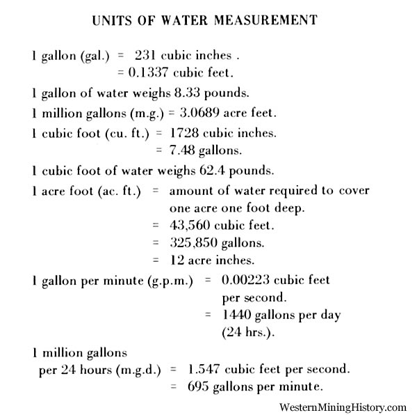 Units of water measurement