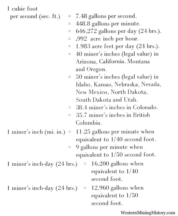 Units of water measurement