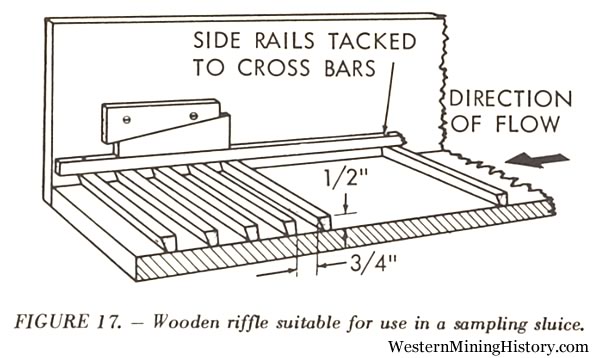 Wooden riffle suitable for use in a sampling sluice
