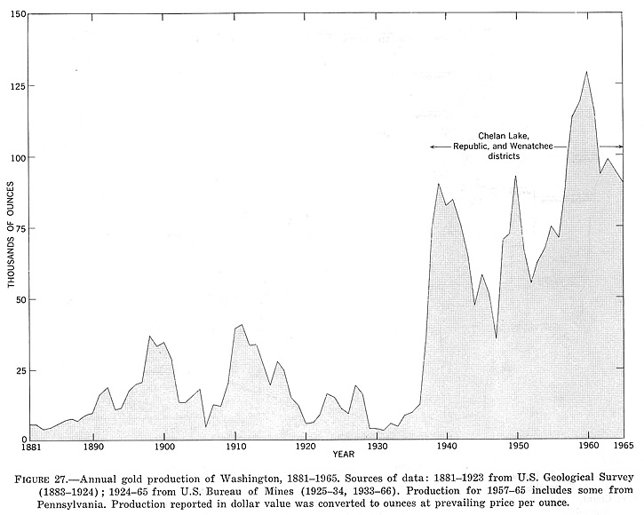 Where to Find Gold in Washington – Western Mining History