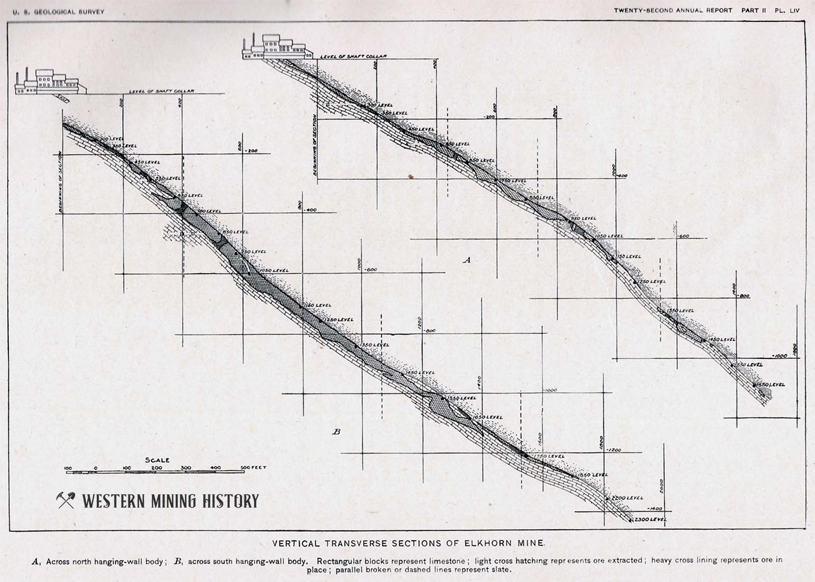 Vertical Transverse Sections of the Elkhorn Mine