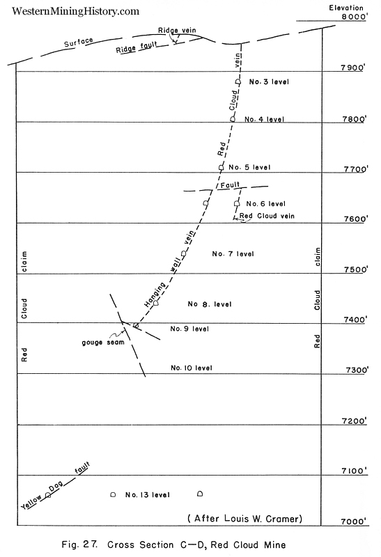 Figure 27. Cross Section C-D