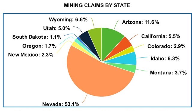 Mining claims by state